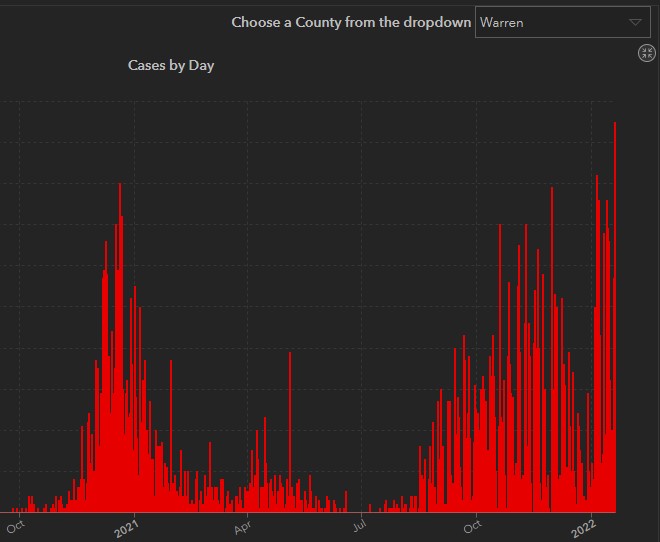 County sets new singleday record for COVID cases News, Sports, Jobs